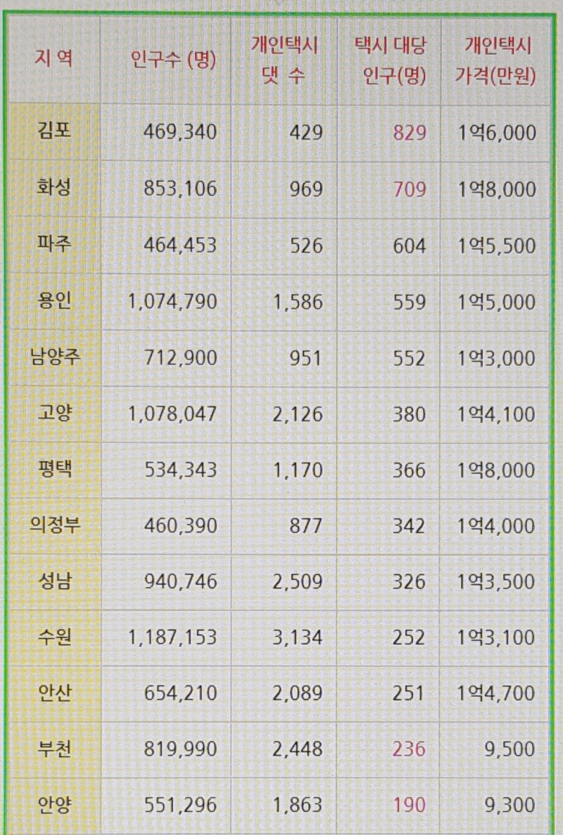 개인택시 가격 차이 나는 이유? : 네이버 블로그