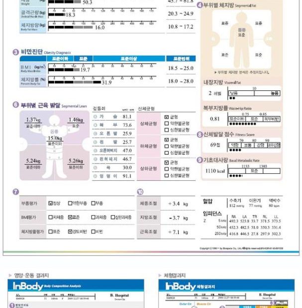 신품의료기 - 진단기 - 체지방측정기, 체성분분석기 - 인바디 Inbody 370 : 네이버 블로그