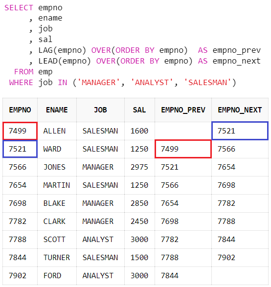 Oracle] 오라클 Lag, Lead 함수 사용법 (이전값, 다음값)
