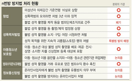 팩트체크* N번방 방지법 시행일과 처벌기준+ 폰허브,X비디오,트위터,Vpn,카톡검열