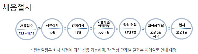 포스코Ict 청년It전문가 아카데미 2기 면접 후기