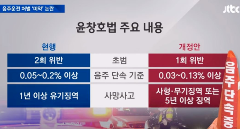 음주운전 처벌기준 및 벌금