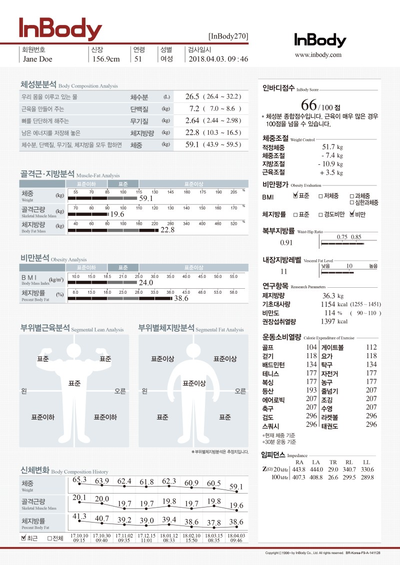 인바디 직원이 알려주는 인바디 보는법 : 네이버 블로그