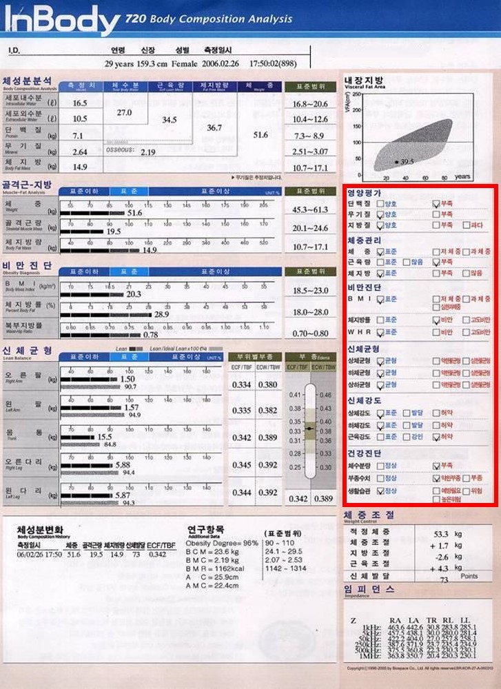 인바디검사 결과지가 나오기까지[인바디상식] : 네이버 블로그