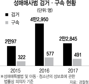 경찰팀 24/7] 9시간 잠복끝에 조건만남 현장 포착..문 앞 '귀대기'까지 | 서울경제