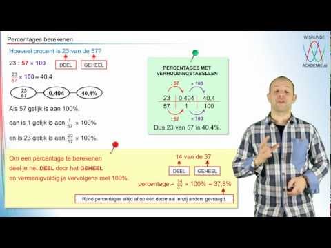 Procenten - percentages berekenen - WiskundeAcademie