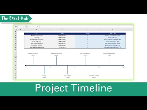 How To Create A Timeline In Excel – The Excel Hub