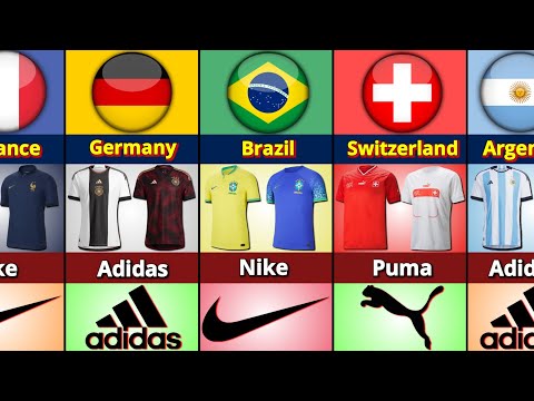 All Teams Kits With Brands FIFA World Cup Qatar 2022 || Nike, Adidas, Puma