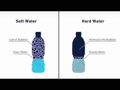 How to Test for Hard Water in Your Home