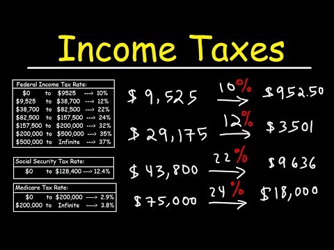 How To Calculate Federal Income Taxes - Social Security & Medicare Included